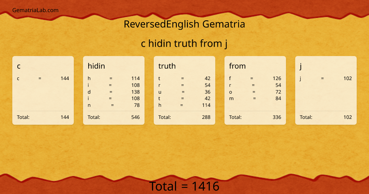 c hidin truth from j in reversedEnglish Gematria